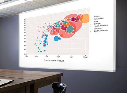 Projection Whiteboards