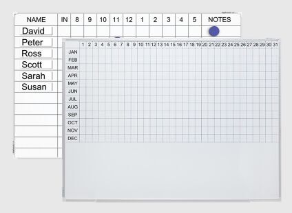 Staff Indicator & Planner Boards